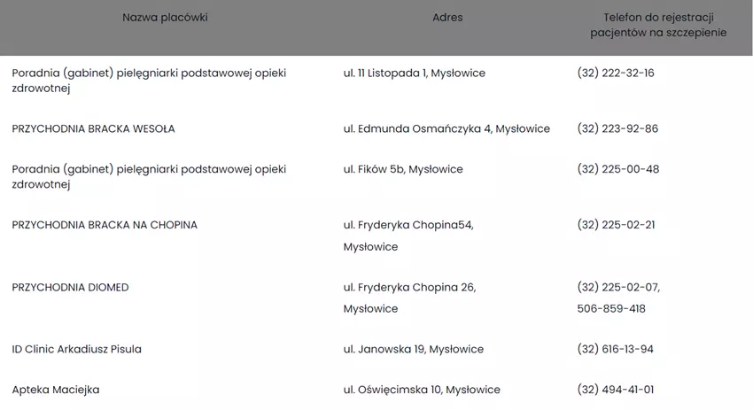 Informacje o szczepieniach przeciwko grypie (NFZ) / fot. UM Mysłowice